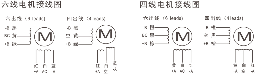 57xn系列两相步进电机